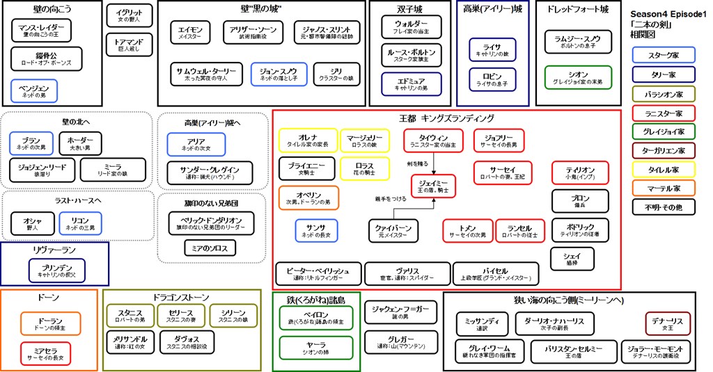 ゲーム オブ スローン ズ 視聴 Uuwilliamuu S Blog